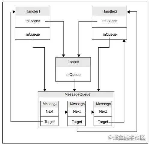 handler-looper-mq.jpg