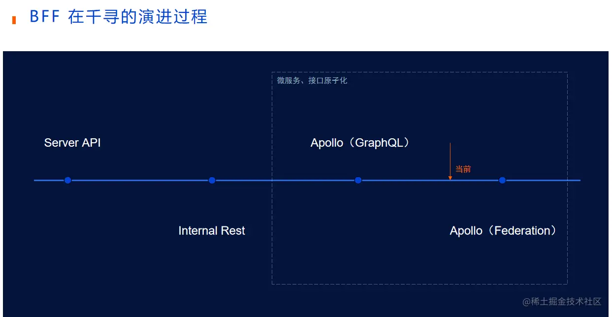 千寻位置网前端处于第三向第四阶段过渡