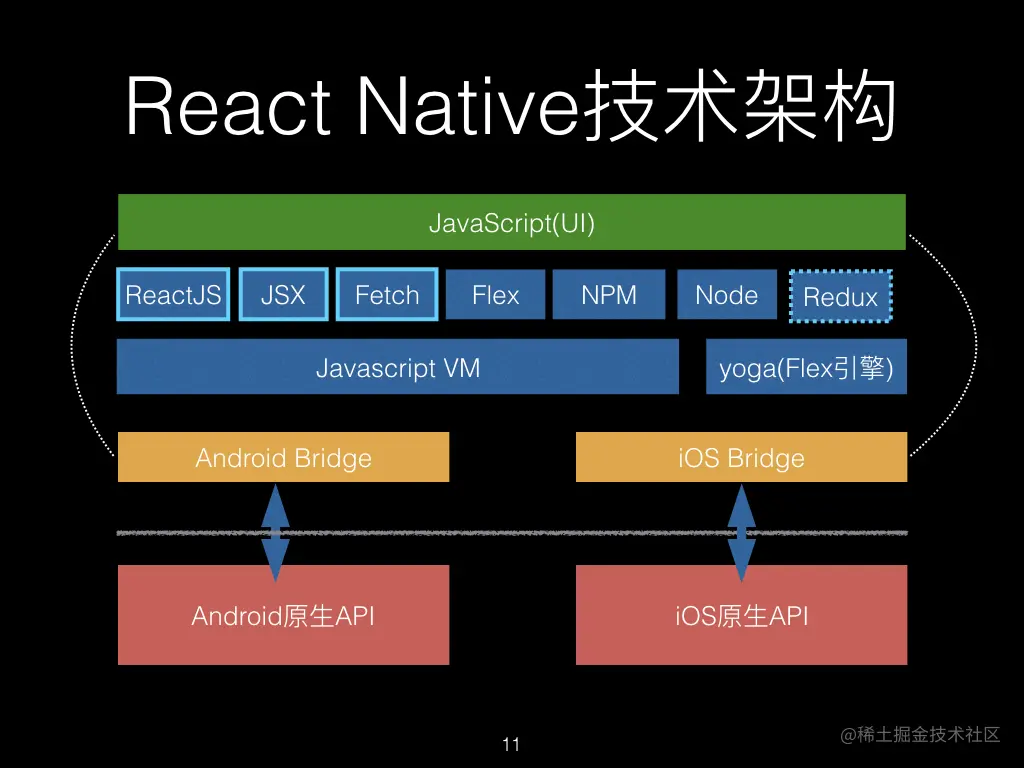 React Native 架构