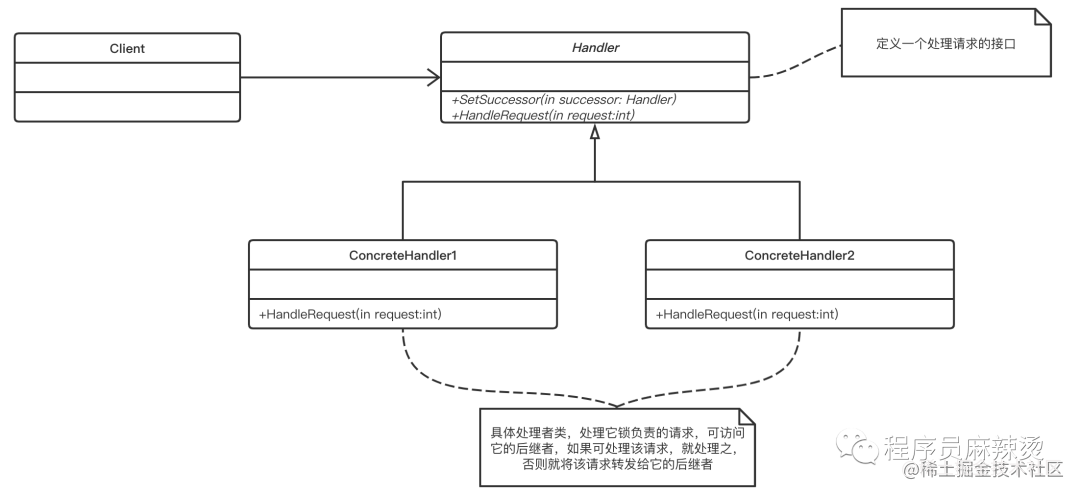 Go Design Pattern (21)- Chain of Responsibility pattern - Moment For ...