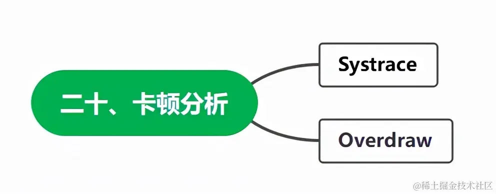 从零基础转行到测试高级工程师，我到底经历了什么？附上学习路线