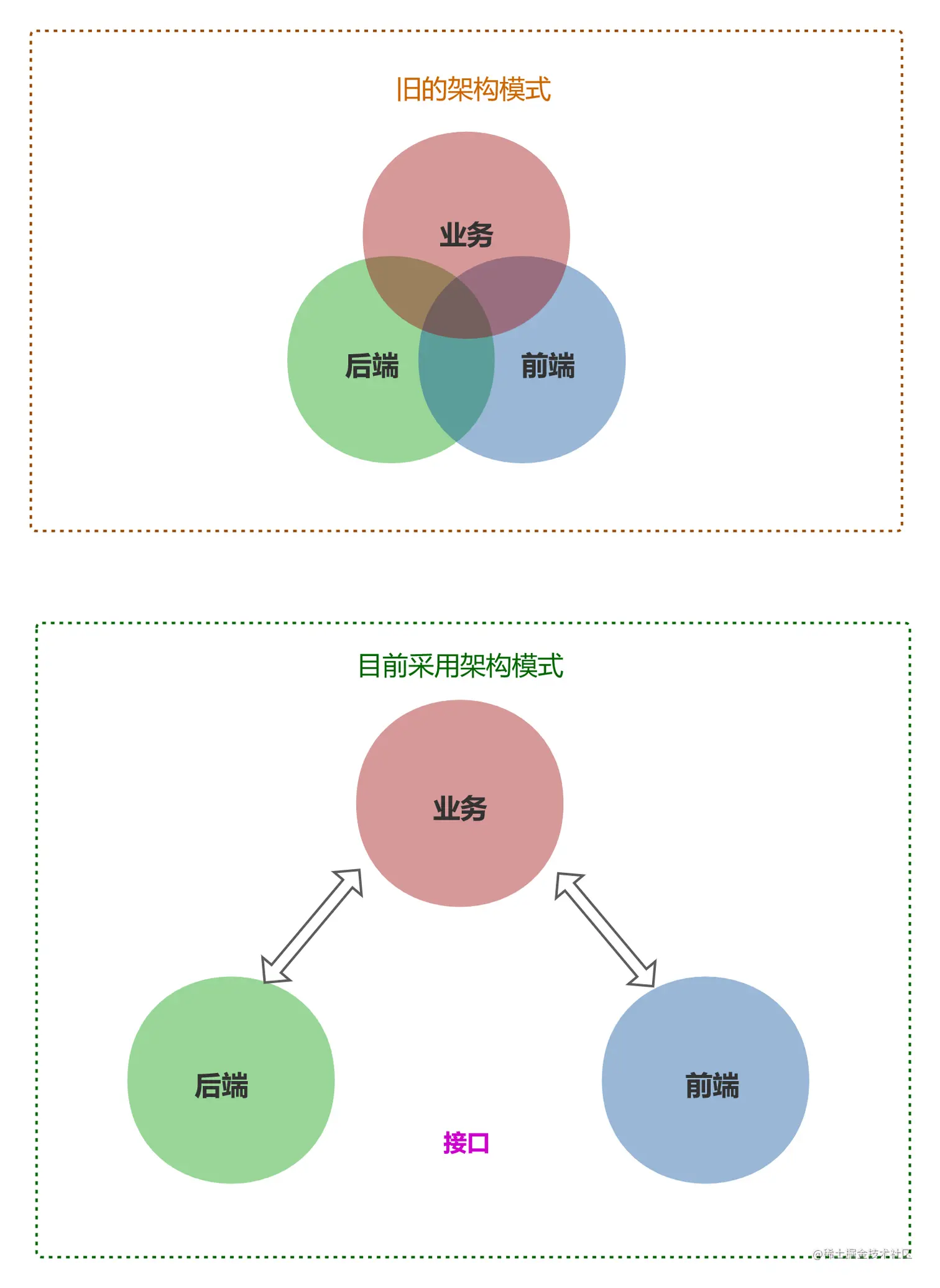 前后端架构.png