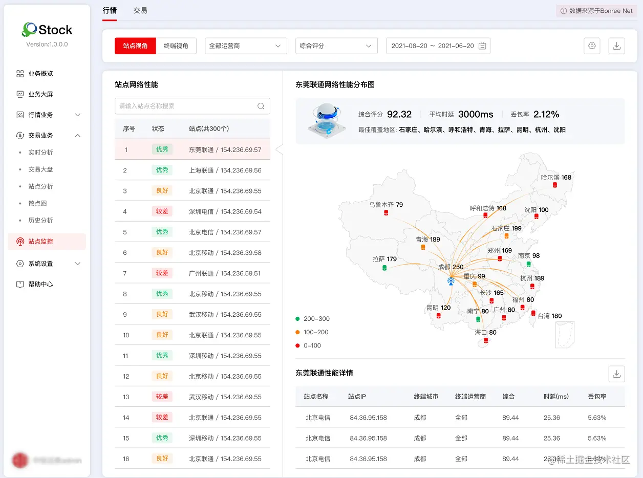 博睿数据发布新一代券商终端核心业务体验可观测平台