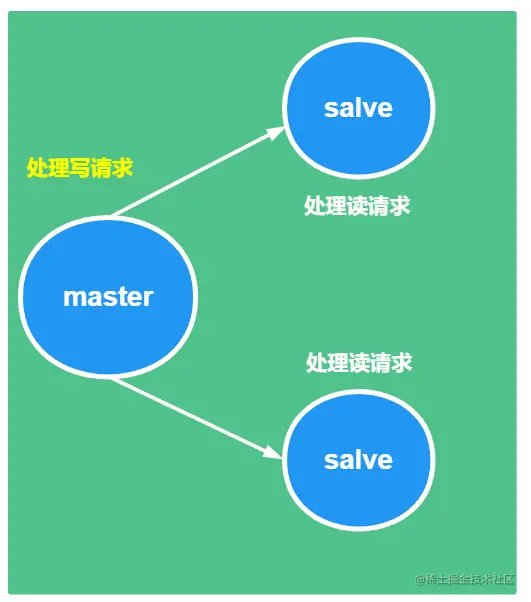 【Redis系列】redis学习十一，redis的哨兵