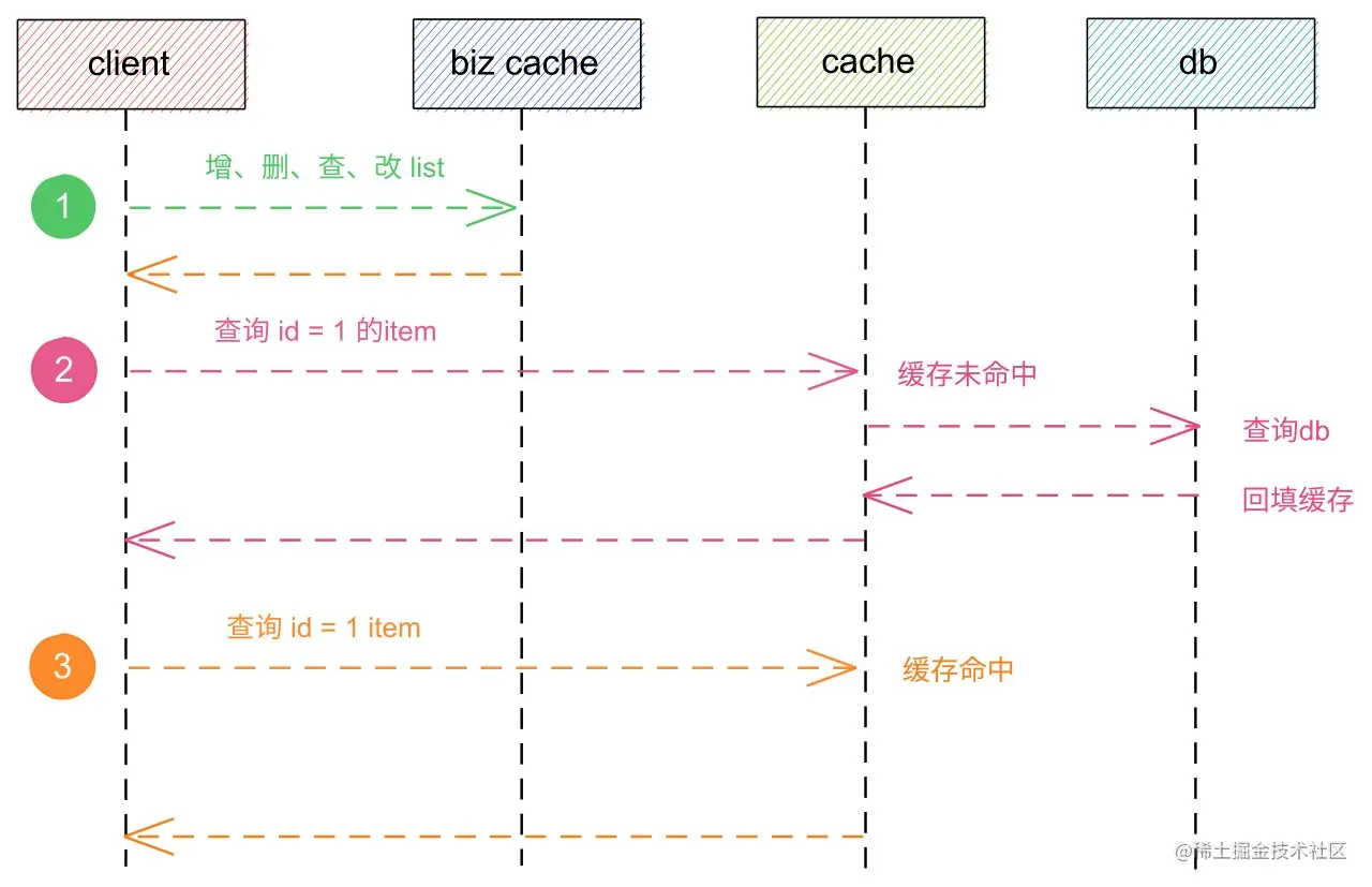 biz-redis-02.jpg