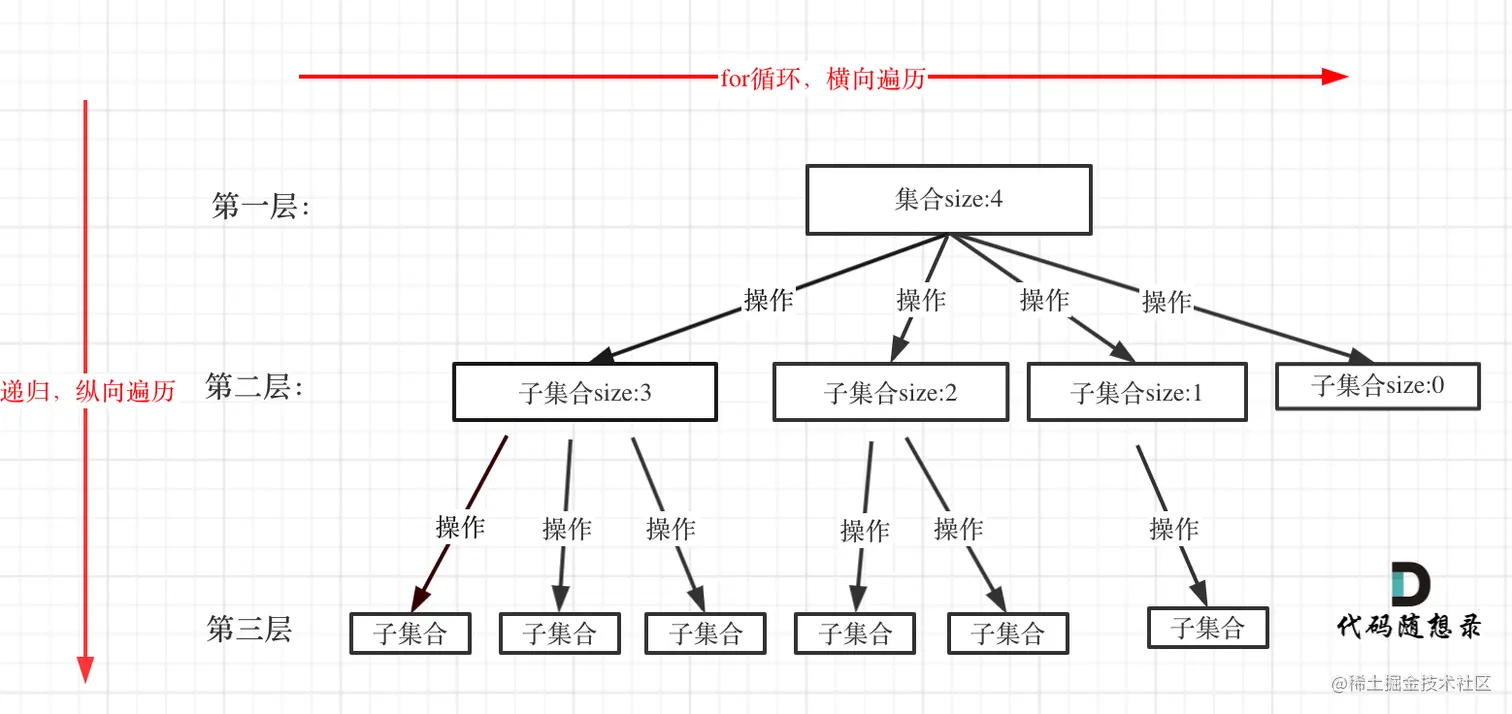 回溯算法理论基础