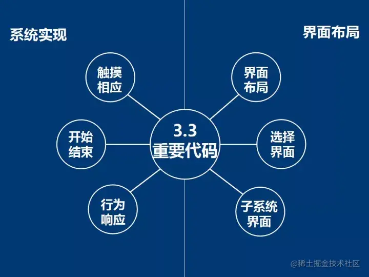安卓APP源码和设计报告——体重档案APP（含答辩PPT）