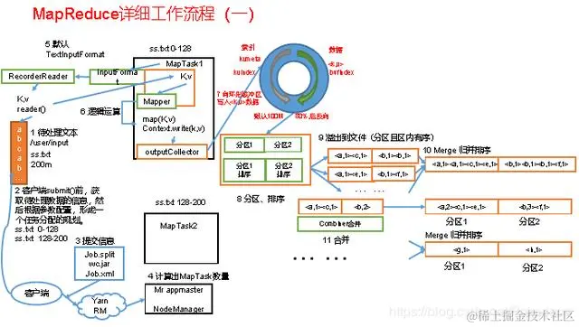 一文拿到MapReduce+kafka+Flink17G视频教程，程序员：爽的一匹