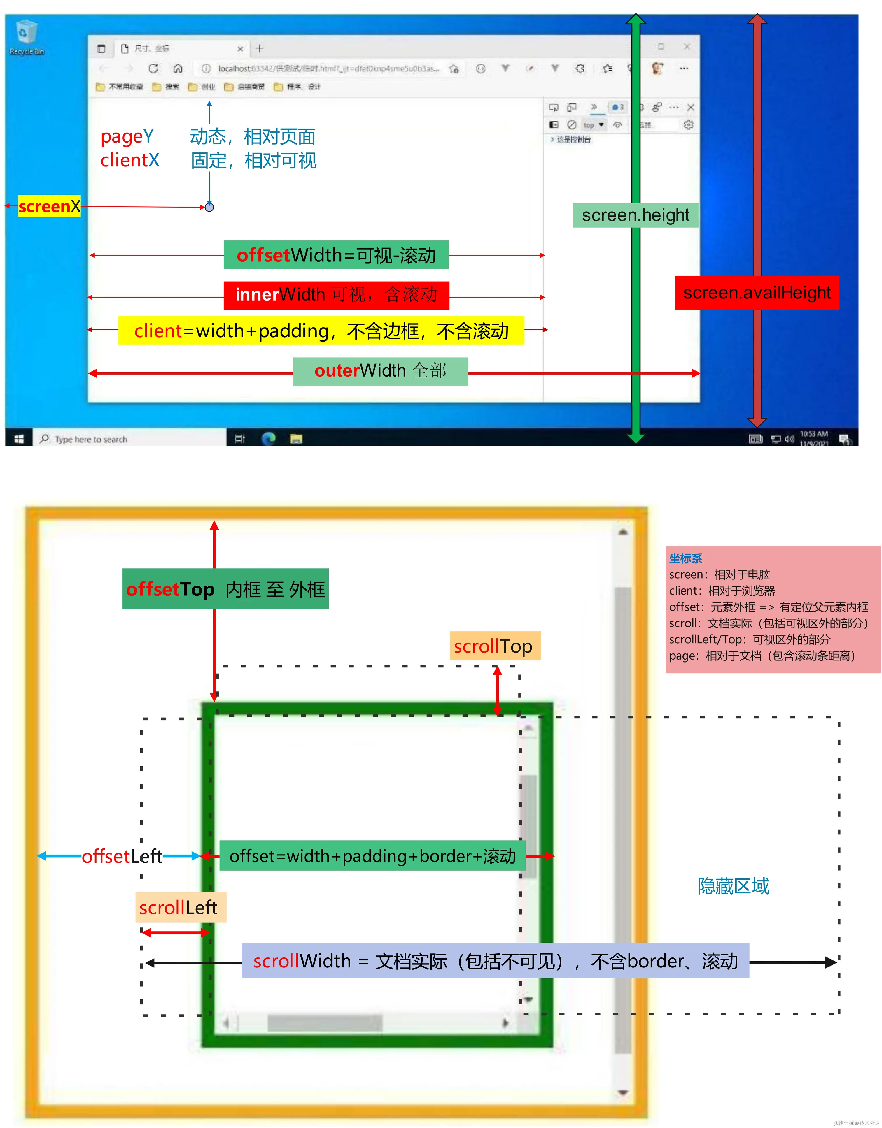 js 尺寸、坐标.jpg