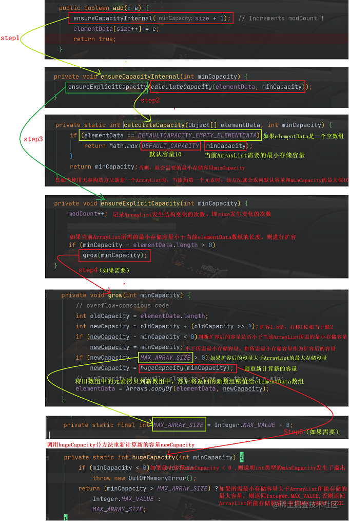 (1) Detailed explanation of ArrayList - Moment For Technology
