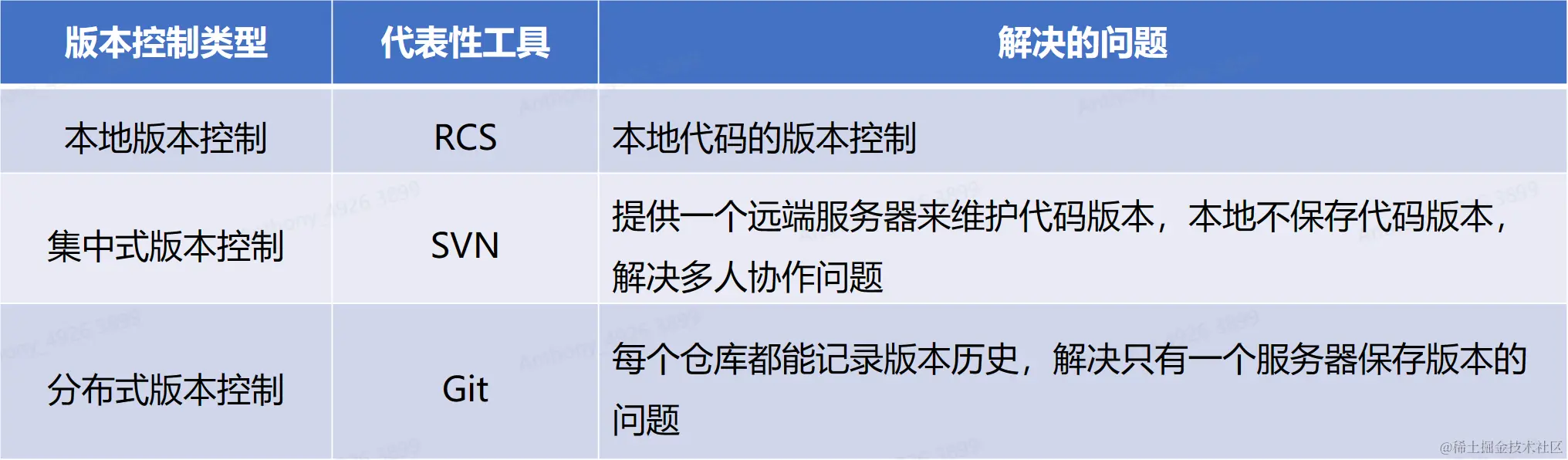 image-20230112220718110