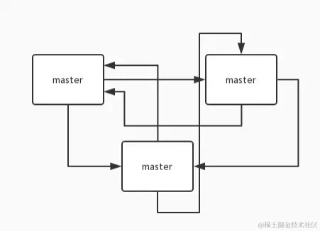 面试官：你对Redis缓存了解吗？面对这5道面试题是否有很多问号？