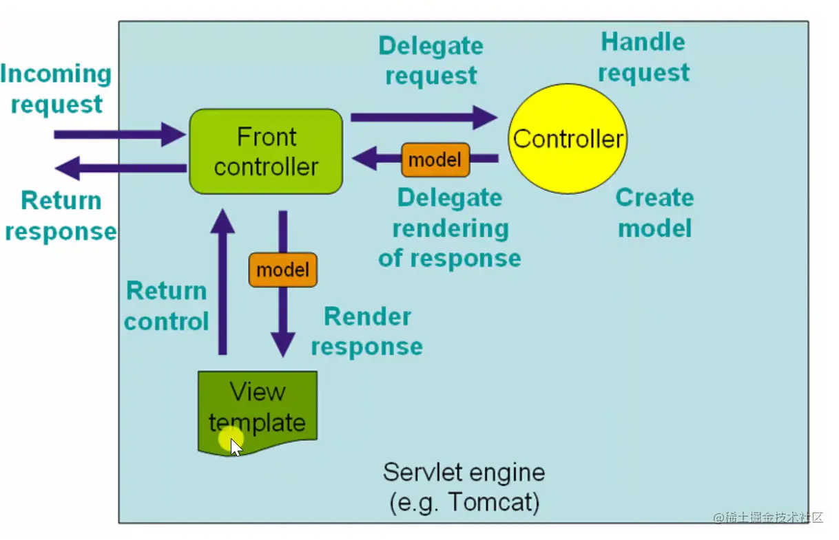 image-20220702140731603.png
