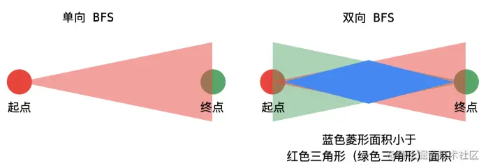 BFS-2022-08-0821-07-58.png