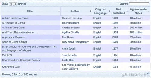 行动时间-自定义数据网格