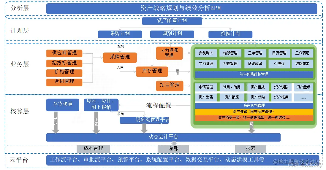 智慧工厂解决方案
