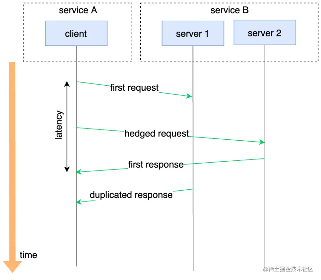 image-20230213185735177