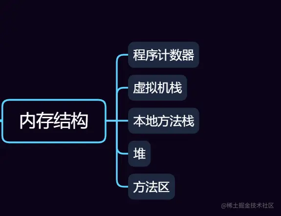 image-20220420154655348