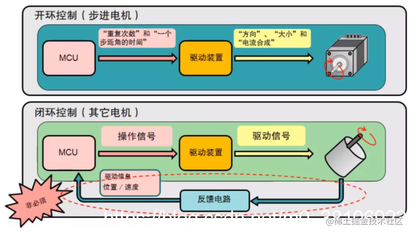 一文搞懂步进电机特性、原理及驱动器设计