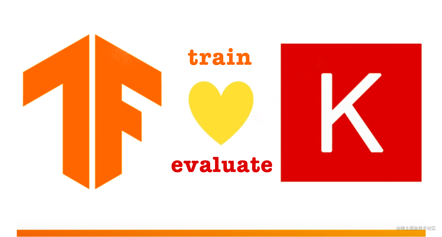 TensorFlow article | TensorFlow 2 x based on local training and ...
