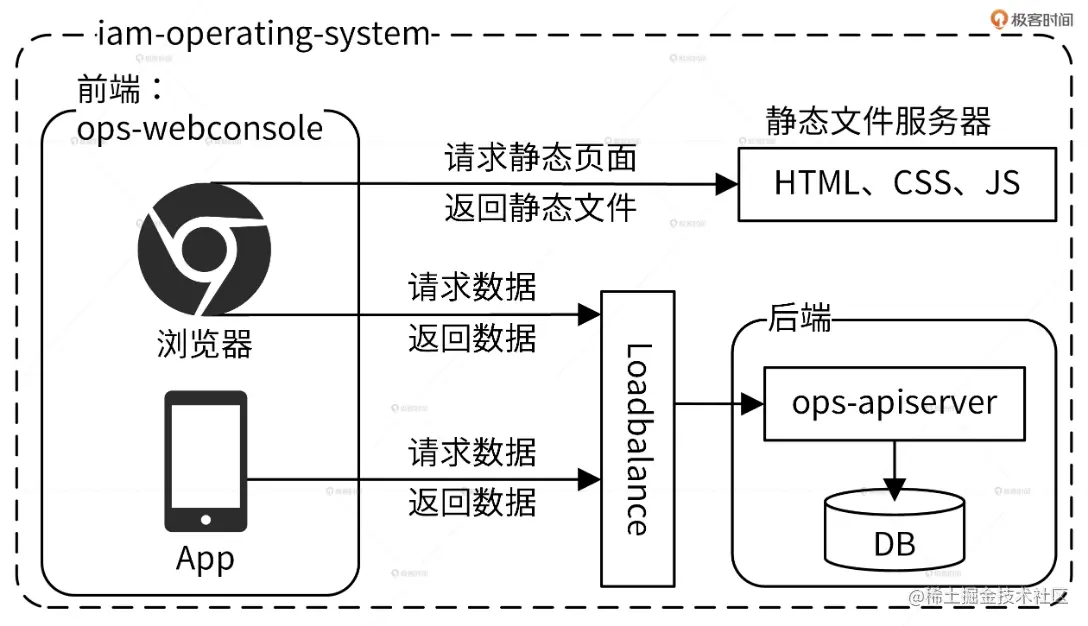 image-20230115221432369