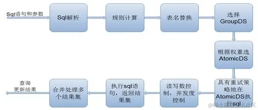 Zdal分库分表：支付宝是如何在分布式环境下完爆数据库压力的？