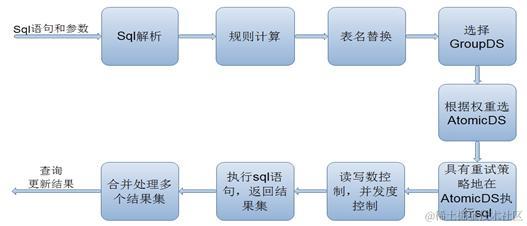 Zdal分库分表：支付宝是如何在分布式环境下完爆数据库压力的？