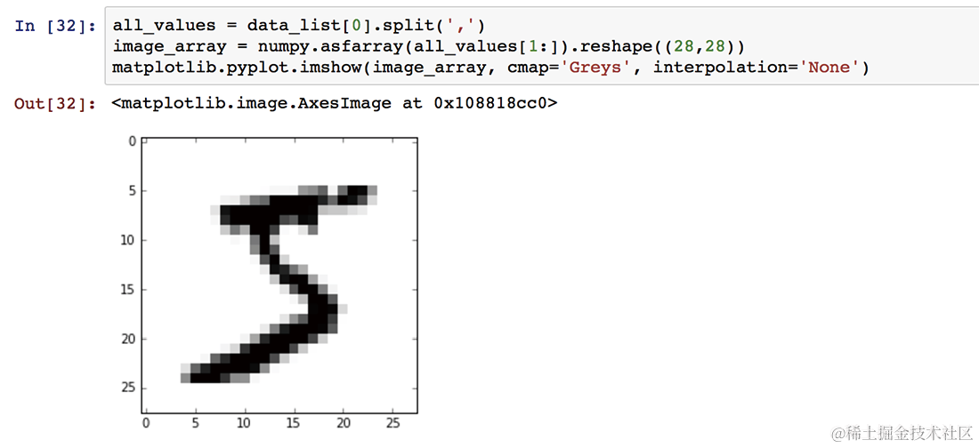 Python神经网络编程：手写数字的数据集MNIST