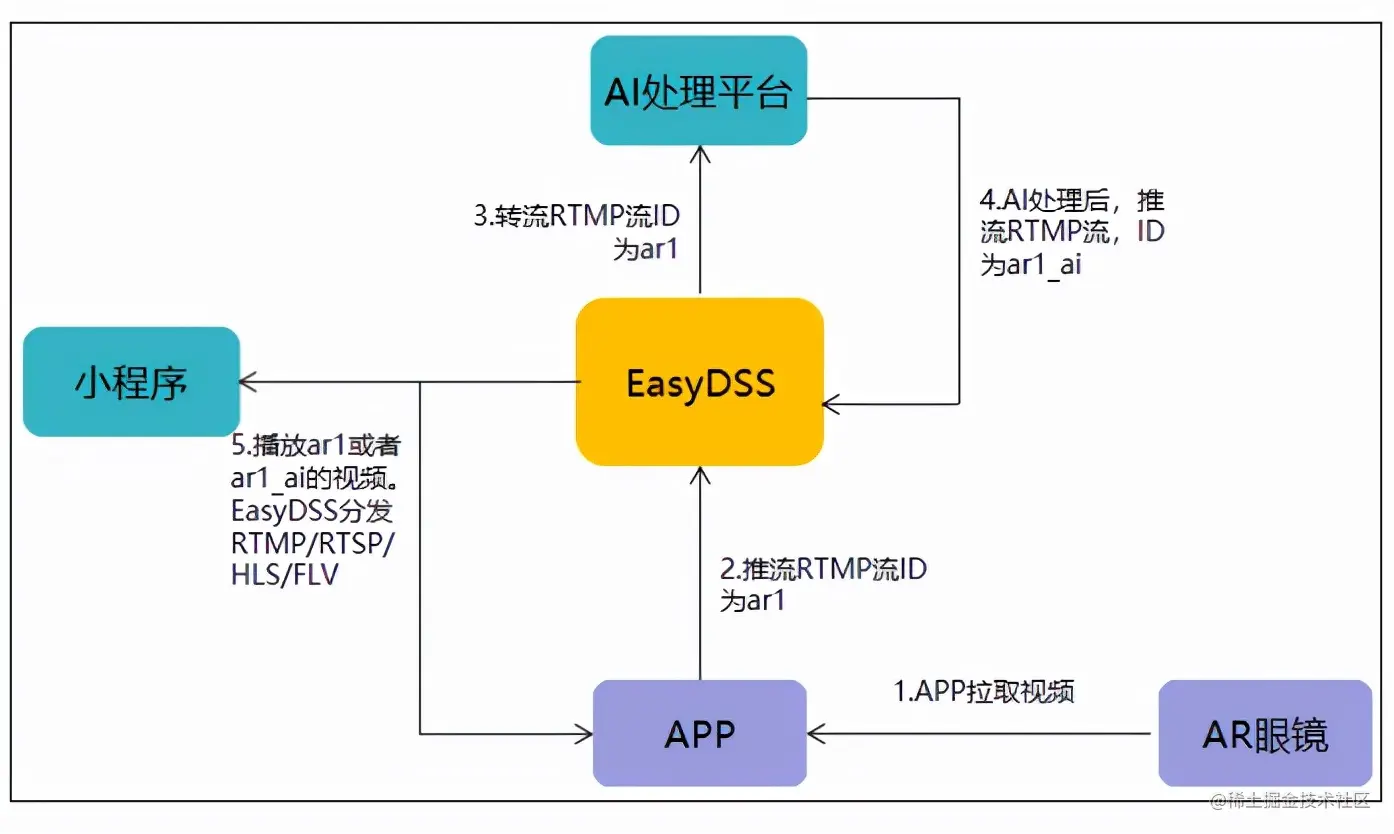 AR+车牌识别技术如何应用在现实场景中？