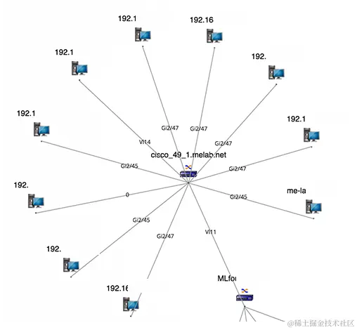 思科监控软件 - ManageEngine OpManager