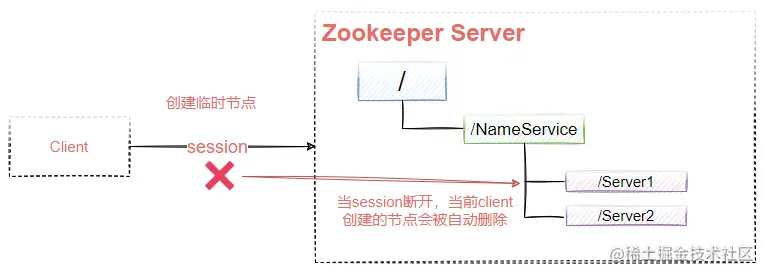 image-20210802151732541