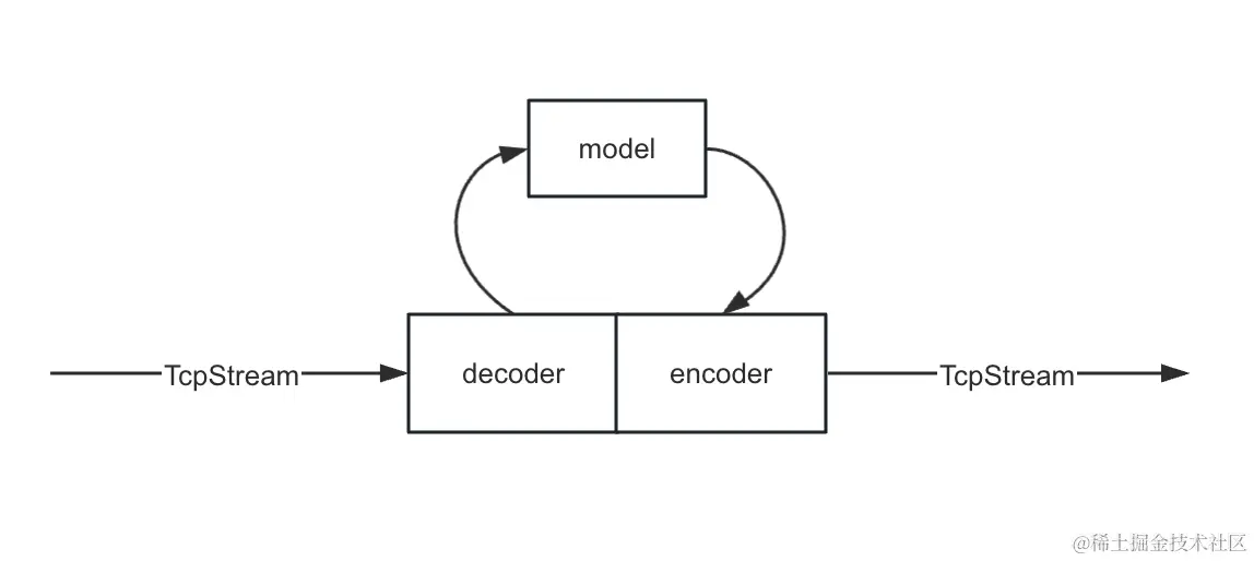 ProxyProtocolModel.png