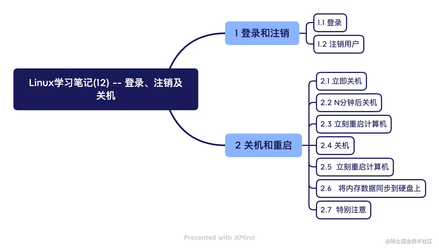 Linux学习笔记(12) -- 登录、注销及关机.png