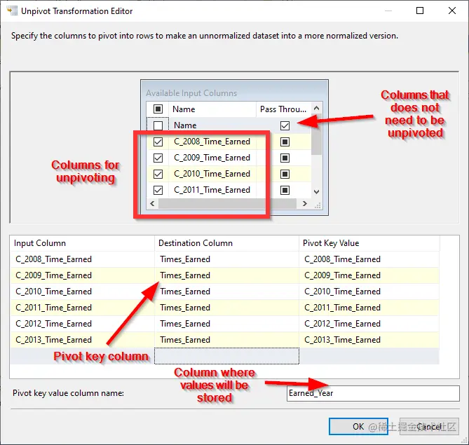SSIS unpivot transformation editor