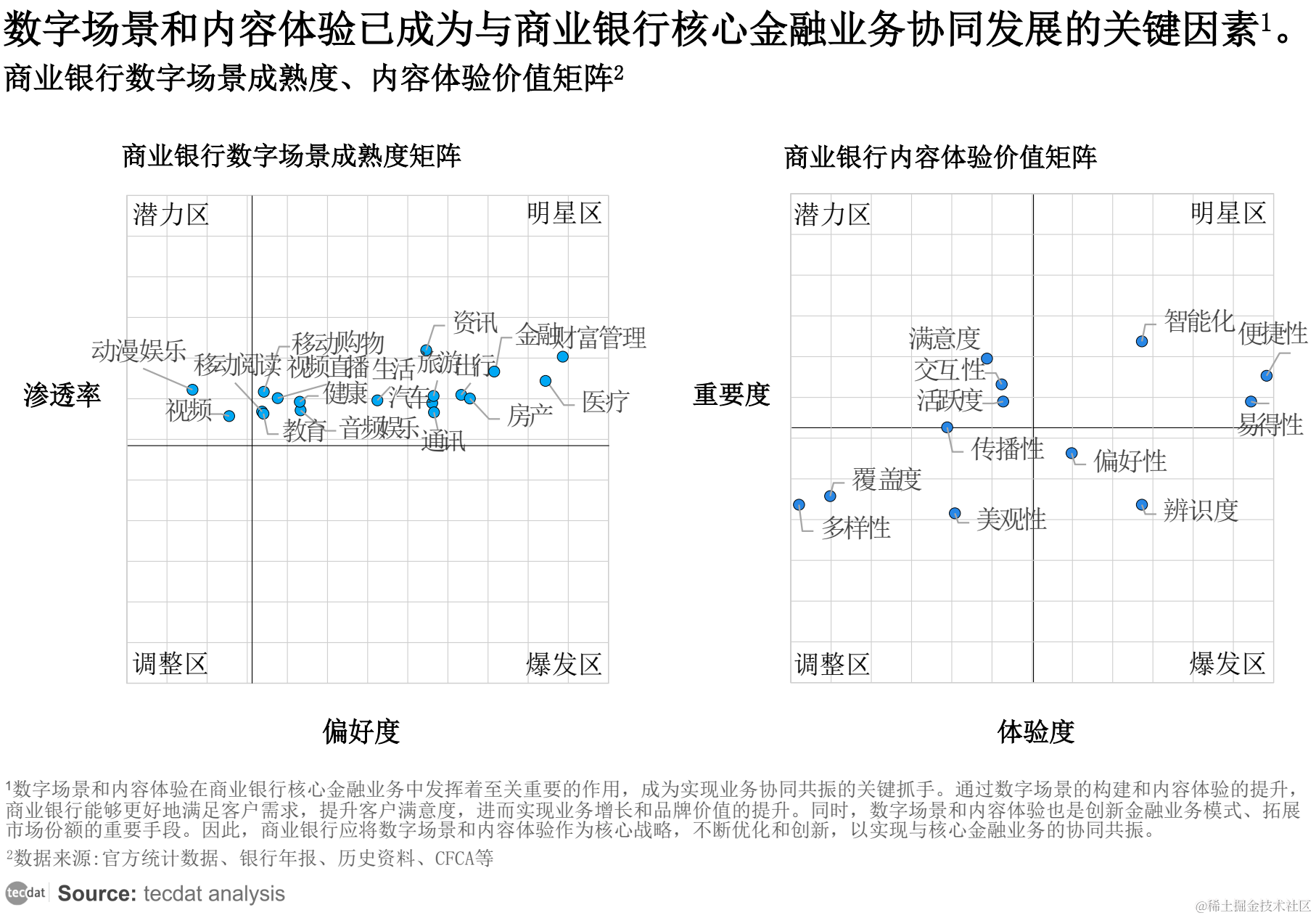 【专题】2023年中国数字金融调查报告PDF合集分享（附原数据表）