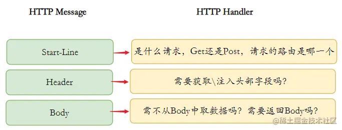 image-20230224152826933