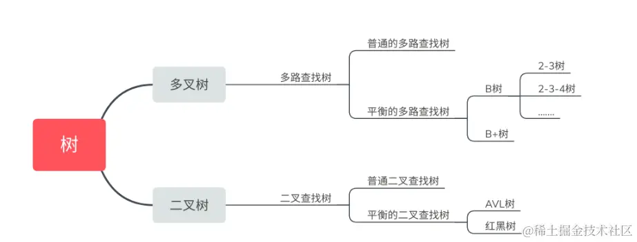 快进收藏吃灰！字节跳动大佬用最通俗方法讲明白了红黑树算法