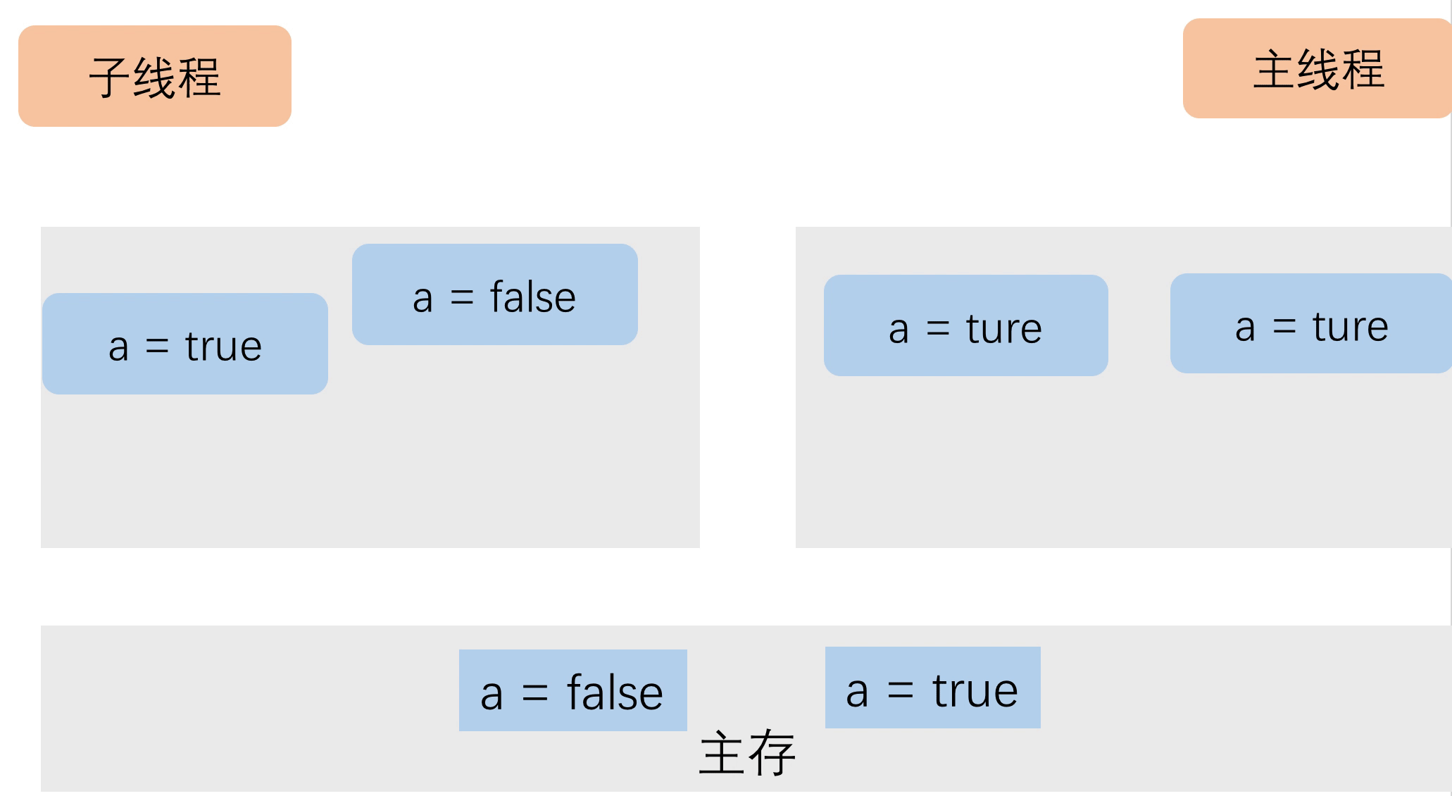 v可见性.gif
