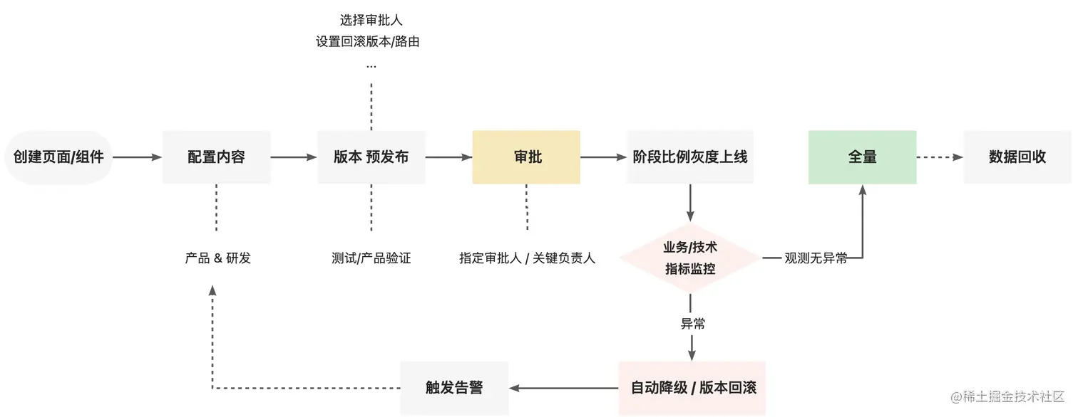 yuque_diagram (8).jpg