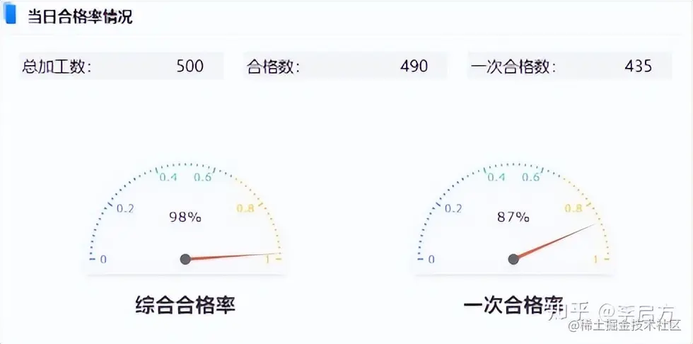 花3天开发了这套「生产管理分析模板」，老板怒赞！现在直接领