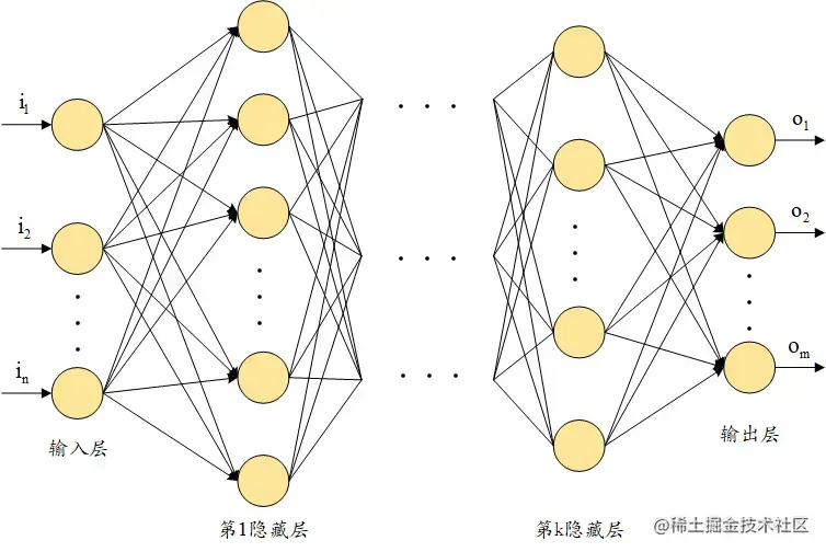 经典深度神经网络架构