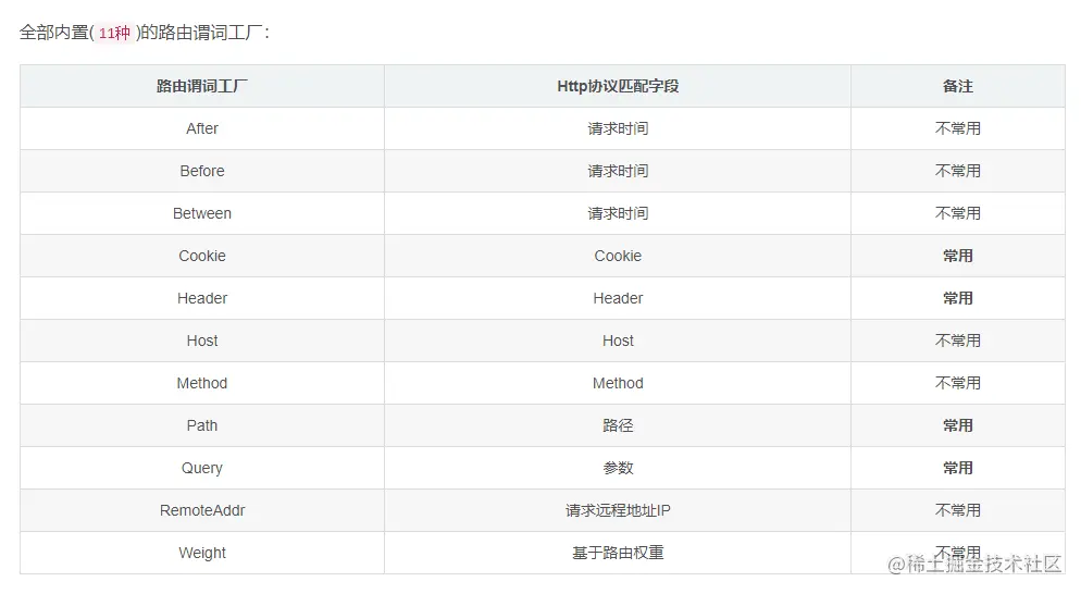 网关谓词及作用.png