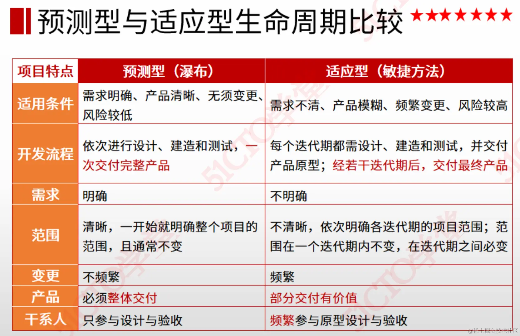 截屏2023-07-21 17.30.48.png