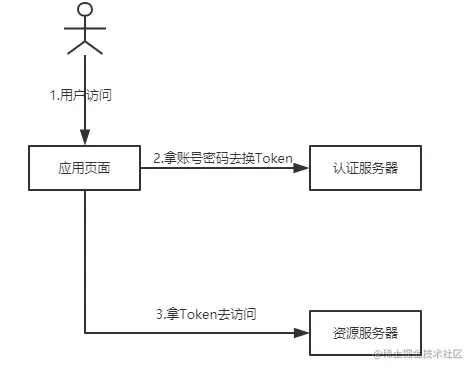 image-20220223174208640