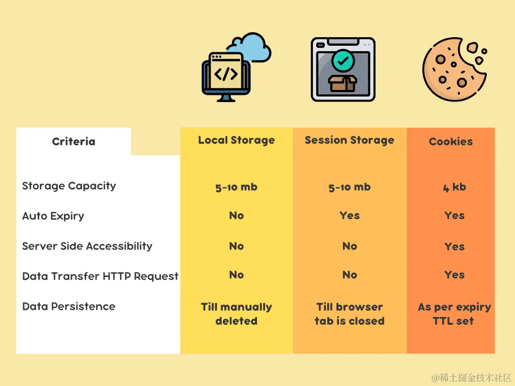 comparison-table