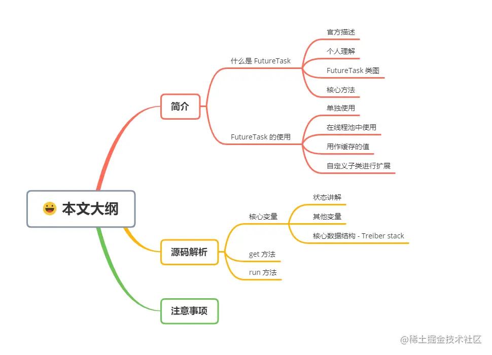 思维导图大纲