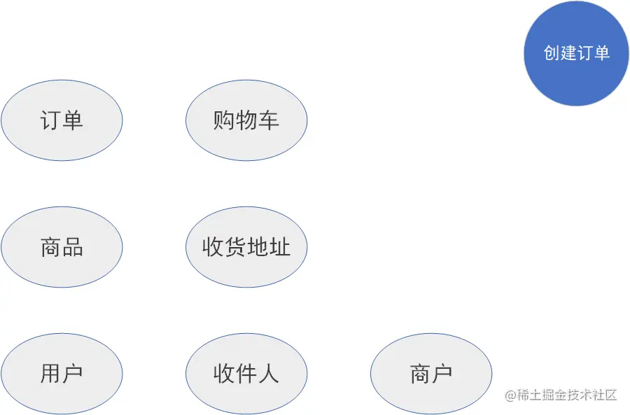 实体和值对象