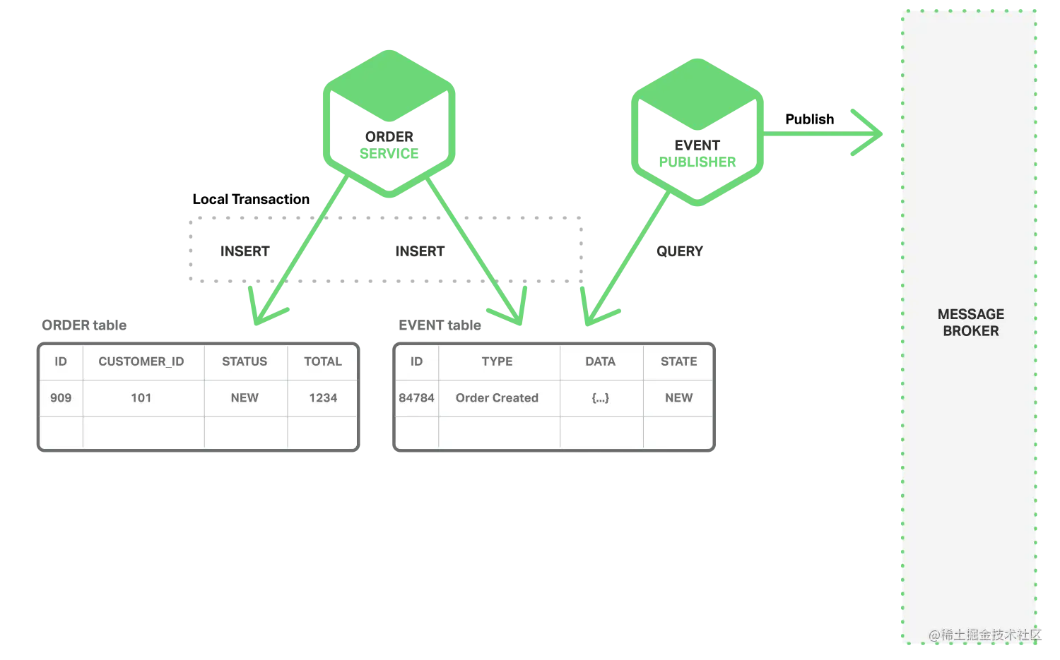multi-step process