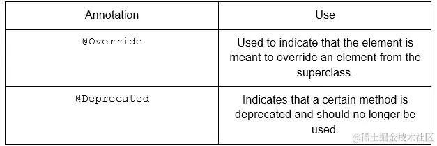表 4.1：不同注解及其用途的表格
