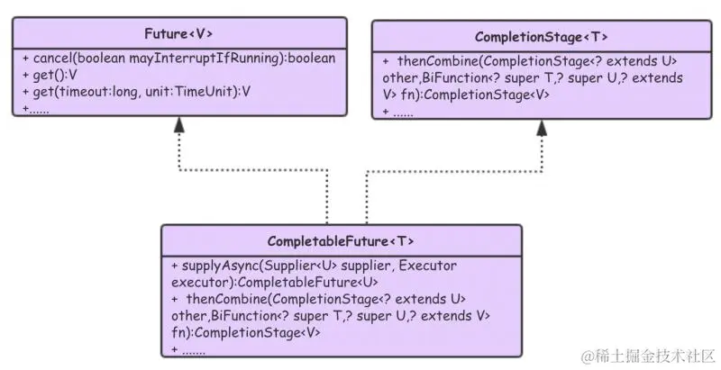 有了 CompletableFuture，使得异步编程没有那么难了